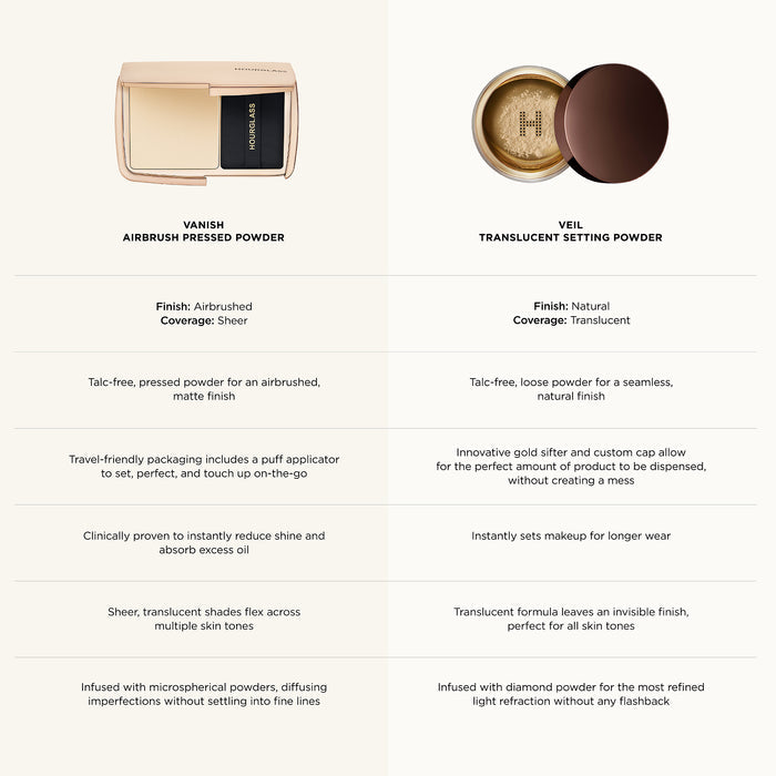 Veil™ Translucent Setting Powder